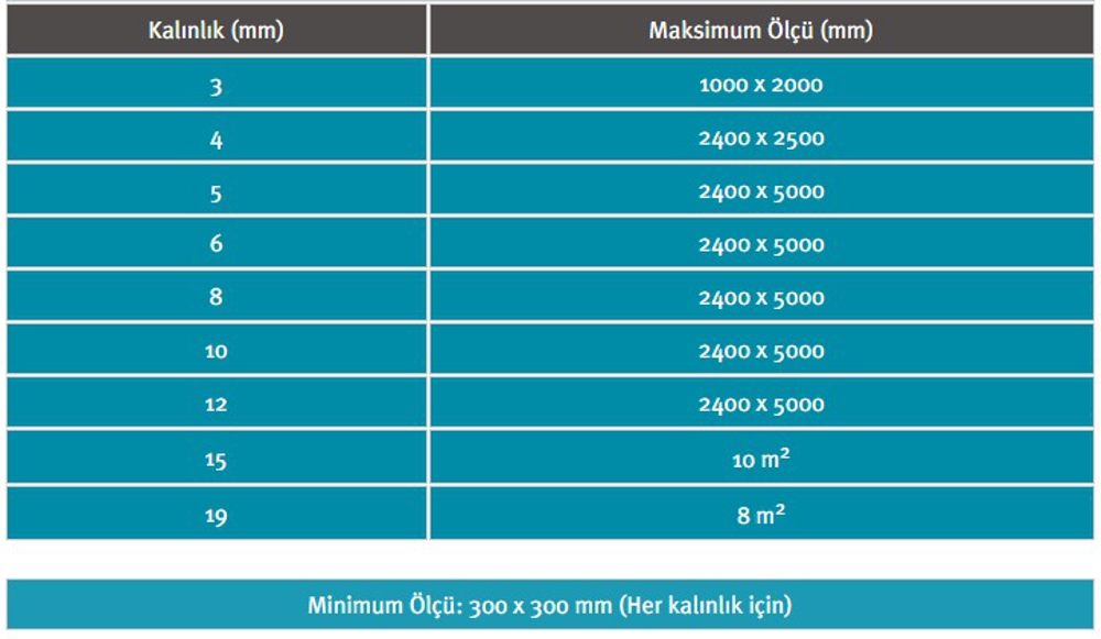 TEMPERLİ CAMLAR 2 TEMPERLİ CAMLAR 2