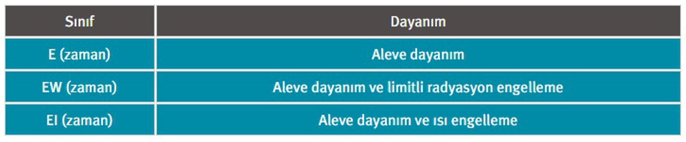 YANGINA DİRENÇLİ CAMLAR 2 YANGINA DİRENÇLİ CAMLAR 2